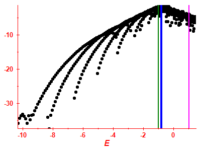 Strength function log